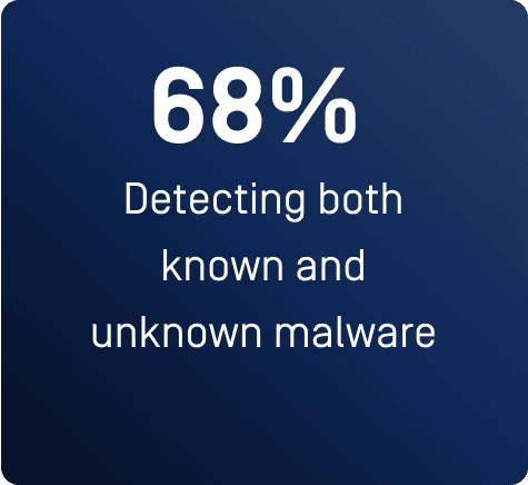 OPSWAT Publishes 2023 Threat Intelligence Survey Results at Black Hat USA, Reveals Only 22% of Organizations Have a Fully Mat